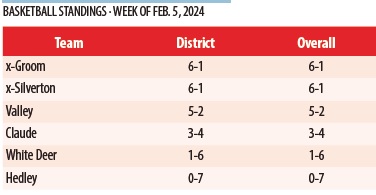 2-1A BOYS BASKETBALL