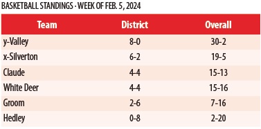 2-1A GIRLS BASKETBALL