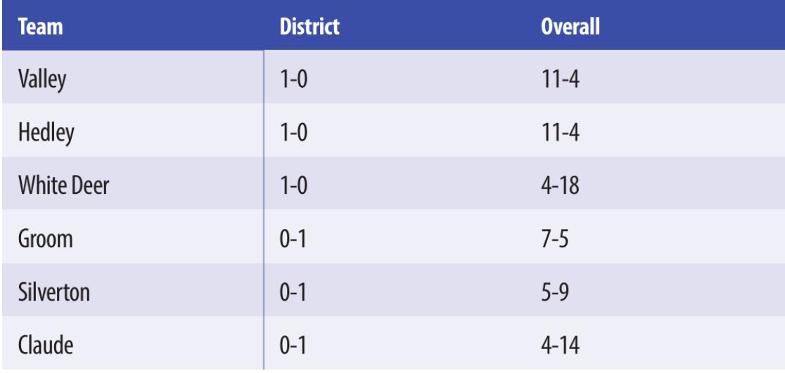 District 2–1A - Boys