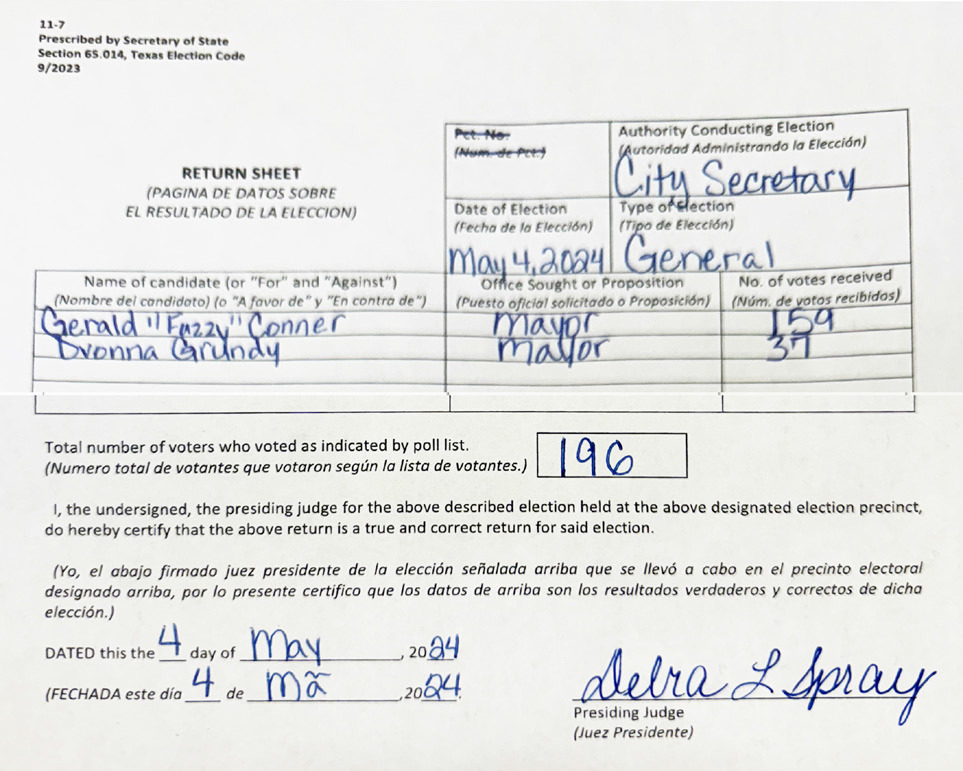 Connor elected mayor in Matador, incumbents re-elected across region