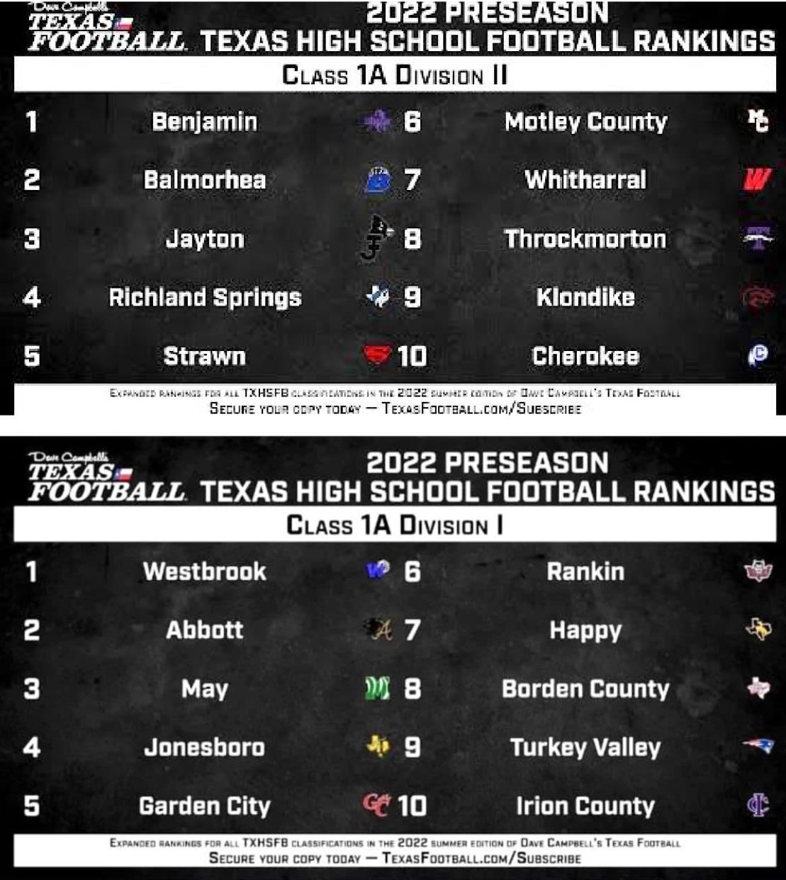 STATE PRE-SEASON POLLS