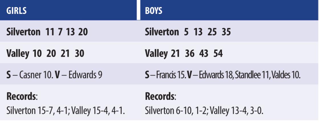 Valley takes 2 from Silverton; Lady Owls tied for district lead
