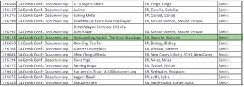 GUTHRIE MAKES STATE FILM SEMI-FINALS
