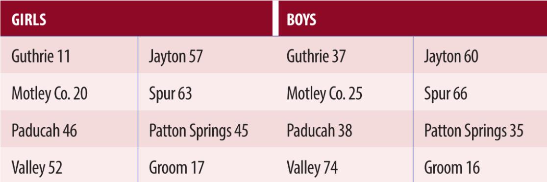 Basketball scoreboard