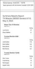 Voters return Silverton Mayor Garvin to office