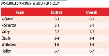 2-1A BOYS BASKETBALL