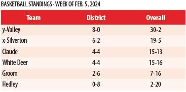 2-1A GIRLS BASKETBALL