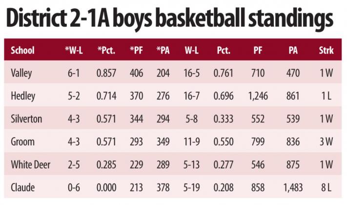 BOYS BASKETBALL DISTRICT 2-1A