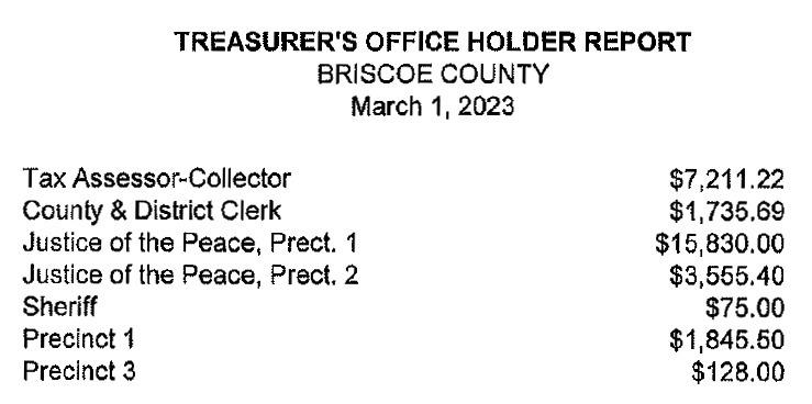 Briscoe Commissioners Court approves audit in March meeting