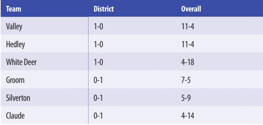 District 2–1A - Boys