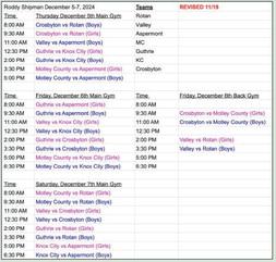 Jags split hoop games before Thanksgiving break