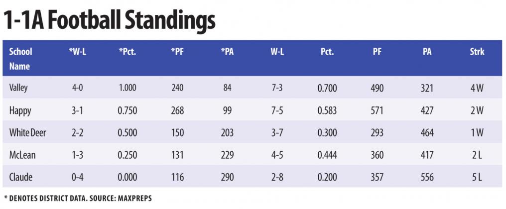WINNING SEASON