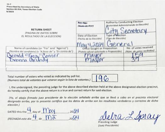 Connor elected mayor in Matador, incumbents re-elected across region