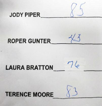 Connor elected mayor in Matador, incumbents re-elected across region