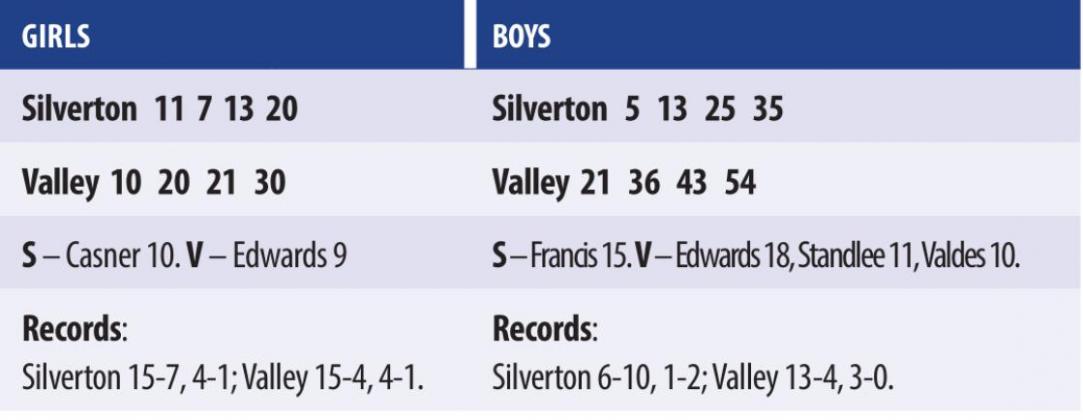 Valley takes 2 from Silverton; Lady Owls tied for district lead