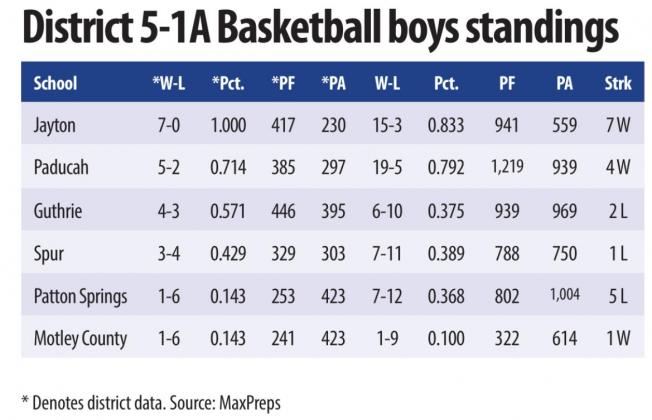 MOTLEY COUNTY TRIBUTE