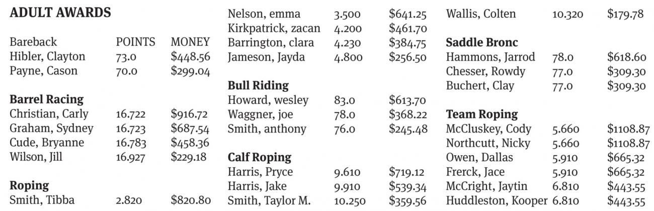 Cottle-King Reunion and Rodeo post