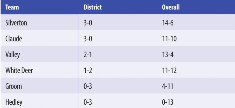 District 2–1A - Girls