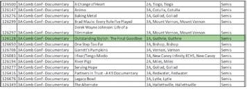 GUTHRIE MAKES STATE FILM SEMI-FINALS