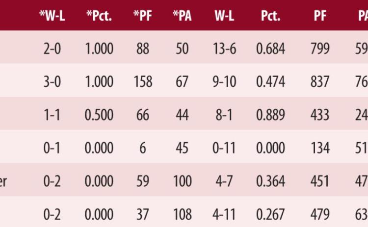 District 1-1A girls basketball standings