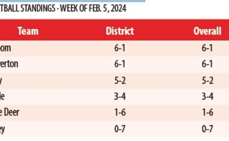 2-1A BOYS BASKETBALL