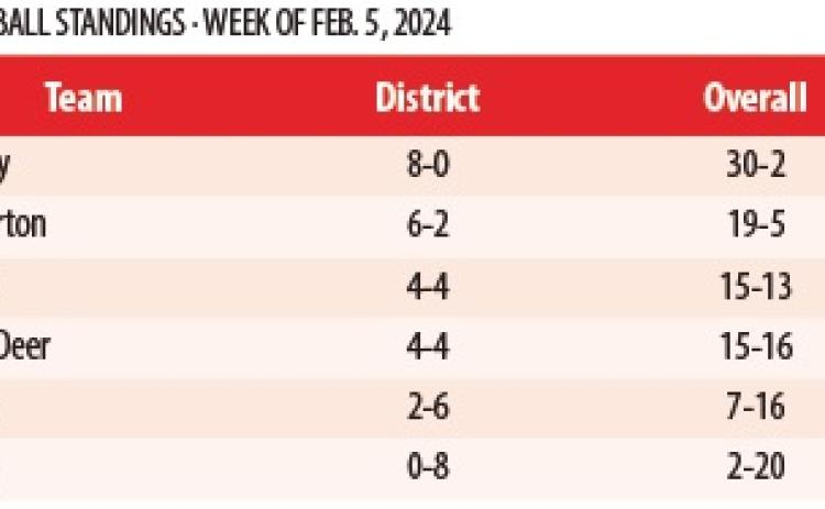 2-1A GIRLS BASKETBALL