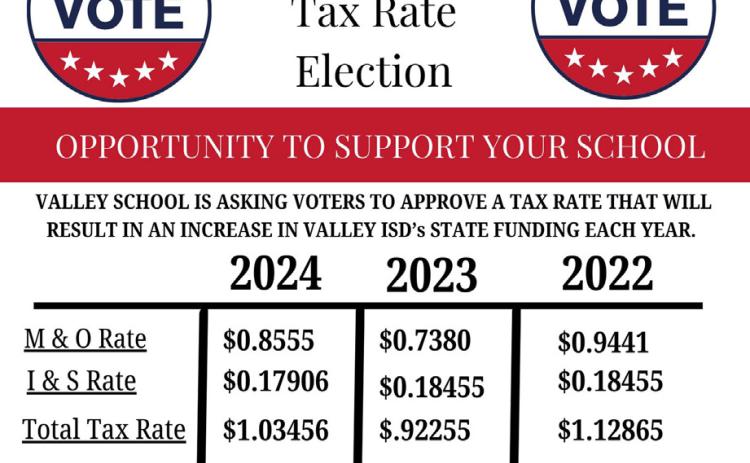 Turkey-Quitaque ISD approves a tax rate that leads to voterapproval Tax Rate Election Nov. 5