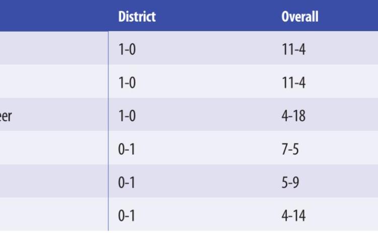 District 2–1A - Boys