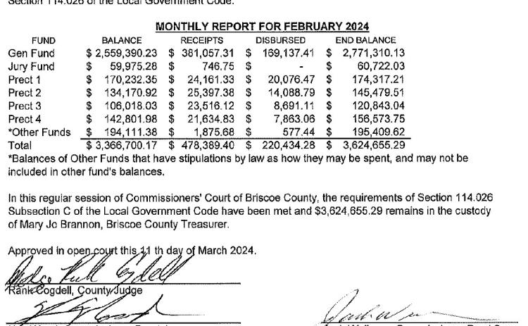 Briscoe commissioners approve new sheriff’s vehicle using SB-22 funds in March meeting