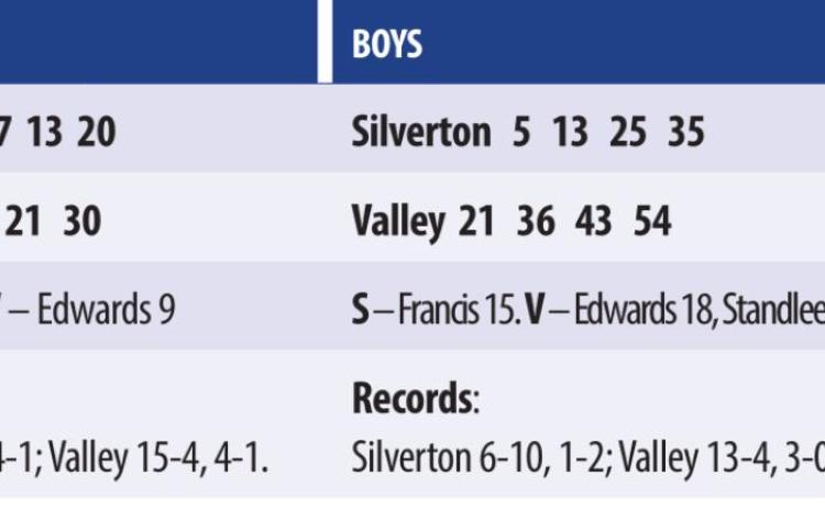 Valley takes 2 from Silverton; Lady Owls tied for district lead