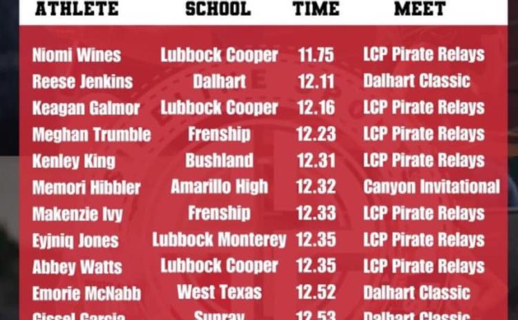 Valley’s Schlueter named to 2024-25 track honors