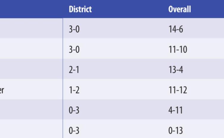 District 2–1A - Girls