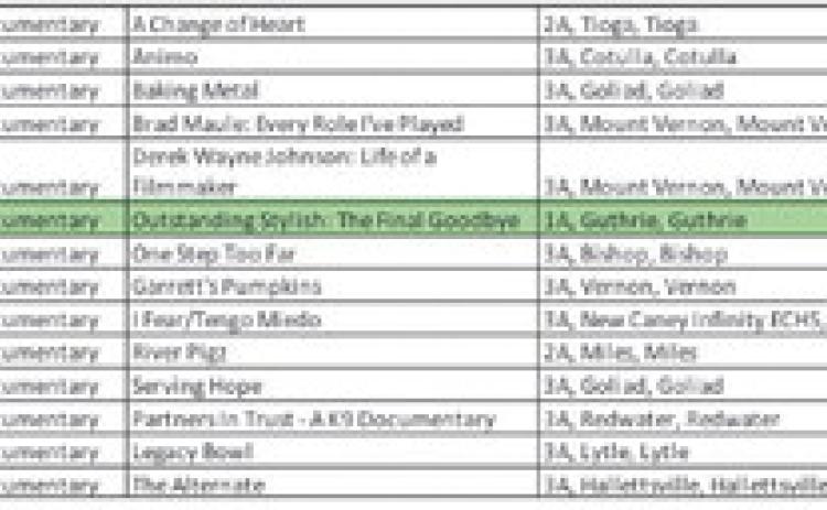 GUTHRIE MAKES STATE FILM SEMI-FINALS