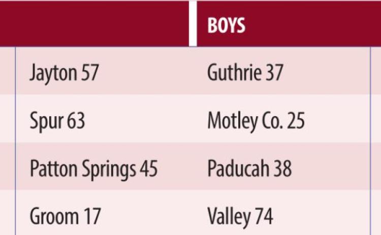 Basketball scoreboard